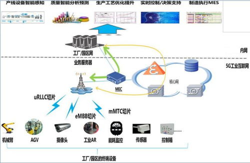 上云企業風采 探秘盈趣科技5G工業互聯網智慧工廠與互聯網銷售融合之路